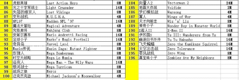 196 Hot Games In One Cartridge For Megadrive Genesis Consoles 196 In 1 Game Card For Sega Console